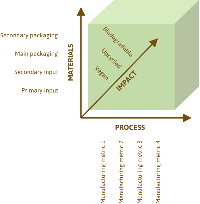 We use a proprietary model to quantify and score your favourite Loopify products