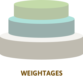 The product’s LSI is an outcome of our responsible rating mechanism, using our patented framework